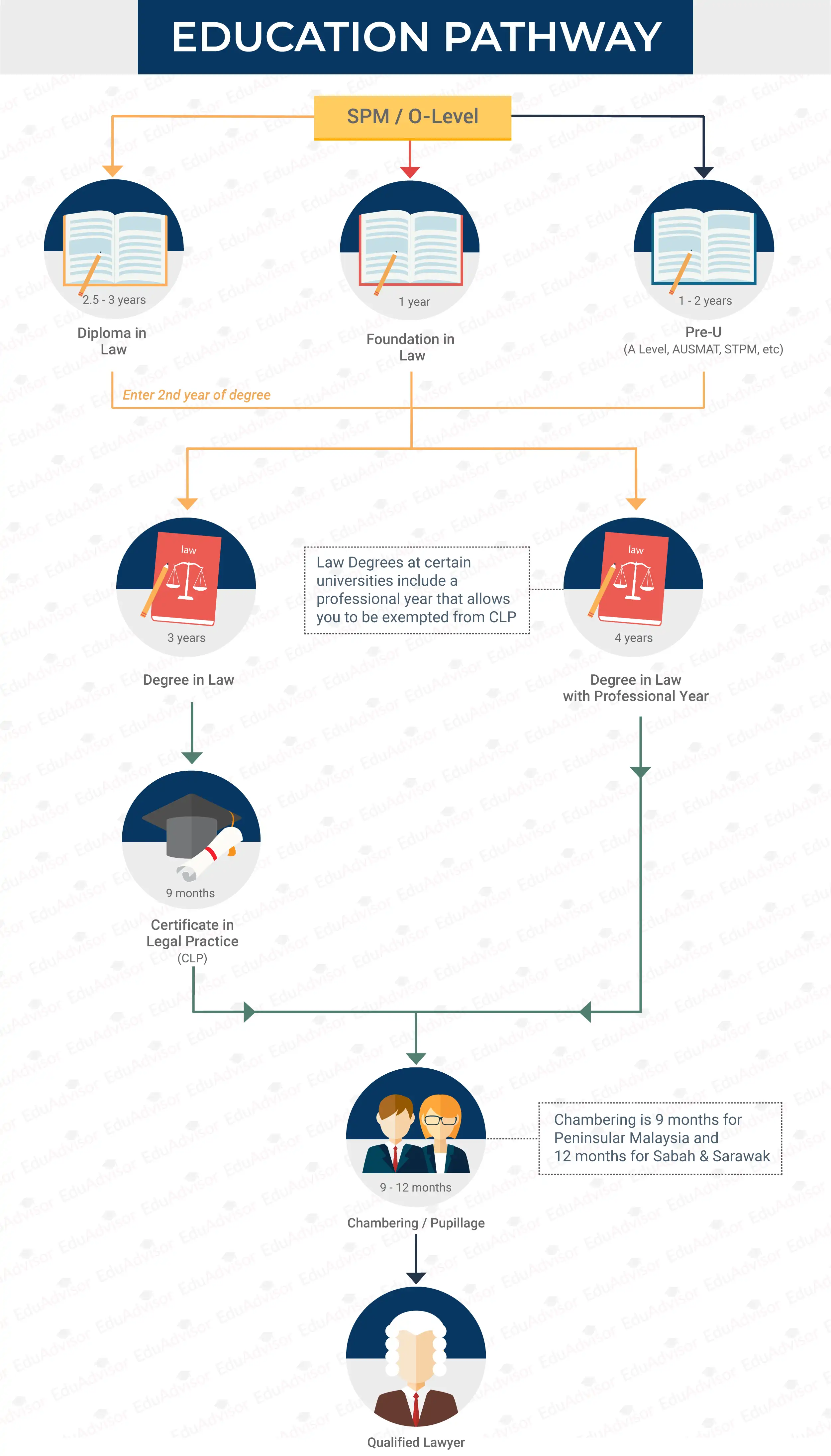 cg-law-degree-pathway