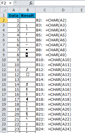 CHAR Example 1