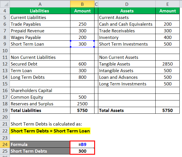 Debt to Asset Ratio Example 1-2