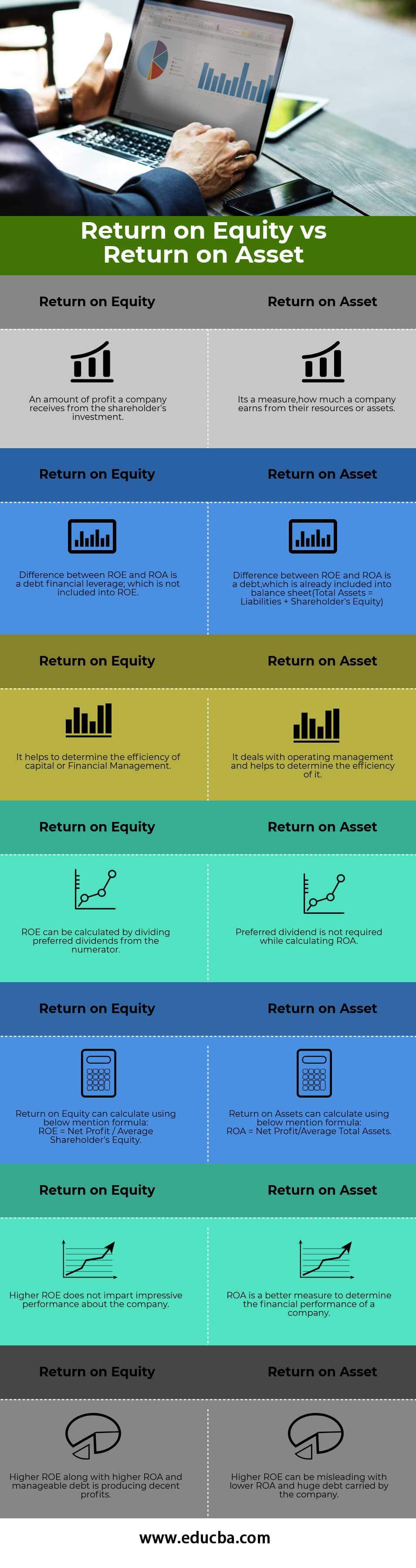 ROE vs ROA infographics