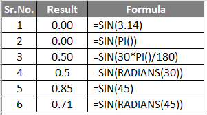 SIN Function example 3-1