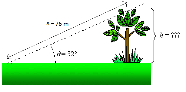 SIN Function example 4-1