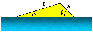 SIN Function example 5-1