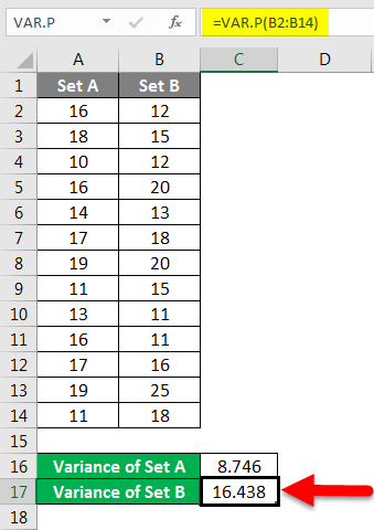 variance example 1-4