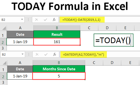 TODAY Formula in Excel