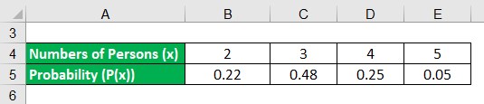 Probability Distribution Formula-1.1