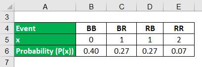 Probability Distribution Formula-2.1