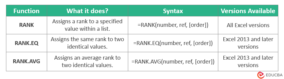 Types 2