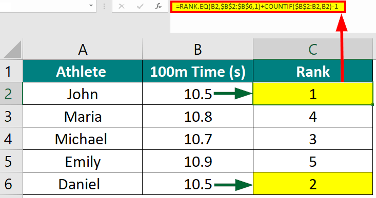 RANK + COUNTIF Function 2.3