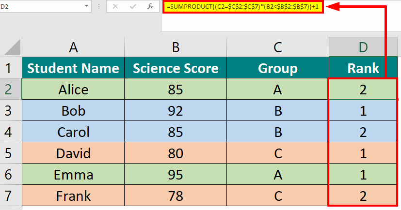 Rank Based on the Group 1.2