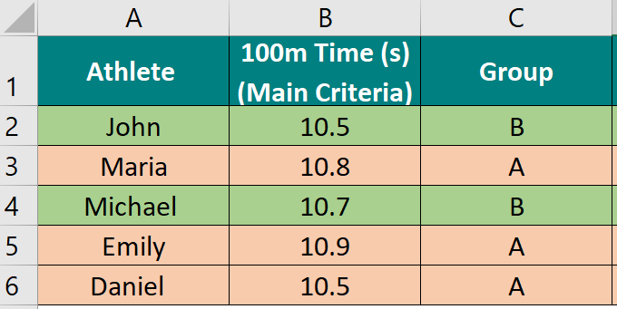 Rank Based on the Group 2