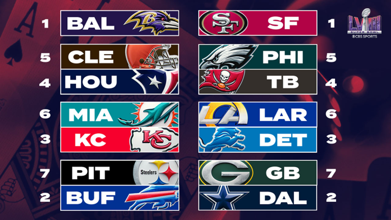 2024 NFL Playoff Schedule, Bracket Kansas City Chiefs Playoff Game To