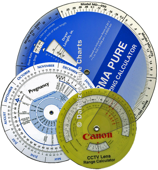 Custom Slide Chart & Wheel Chart Ideas from Datalizer