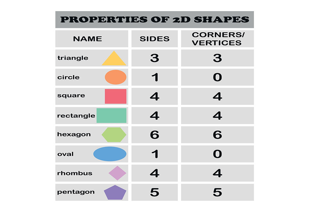 2D Shape Properties