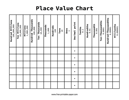 Place Value Chart