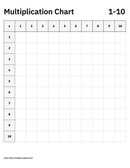 Multiplication Chart 1 10