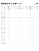 Blank Multiplication Chart 1 9