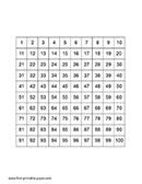 Hundreds Chart Printable – Number Chart to 100