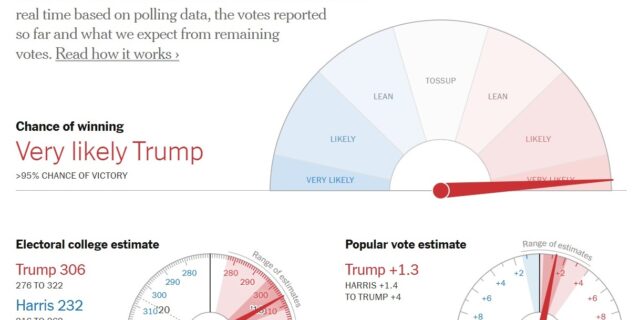 donald trump proiectie NYT