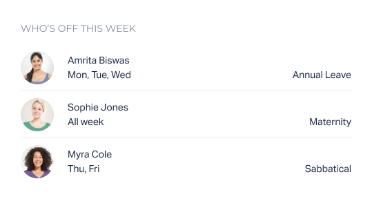 Who's Off This Week: With Timetastic, you can easily get an overview of everyone who is going to be off for the week sent via email, Slack, or MS teams.