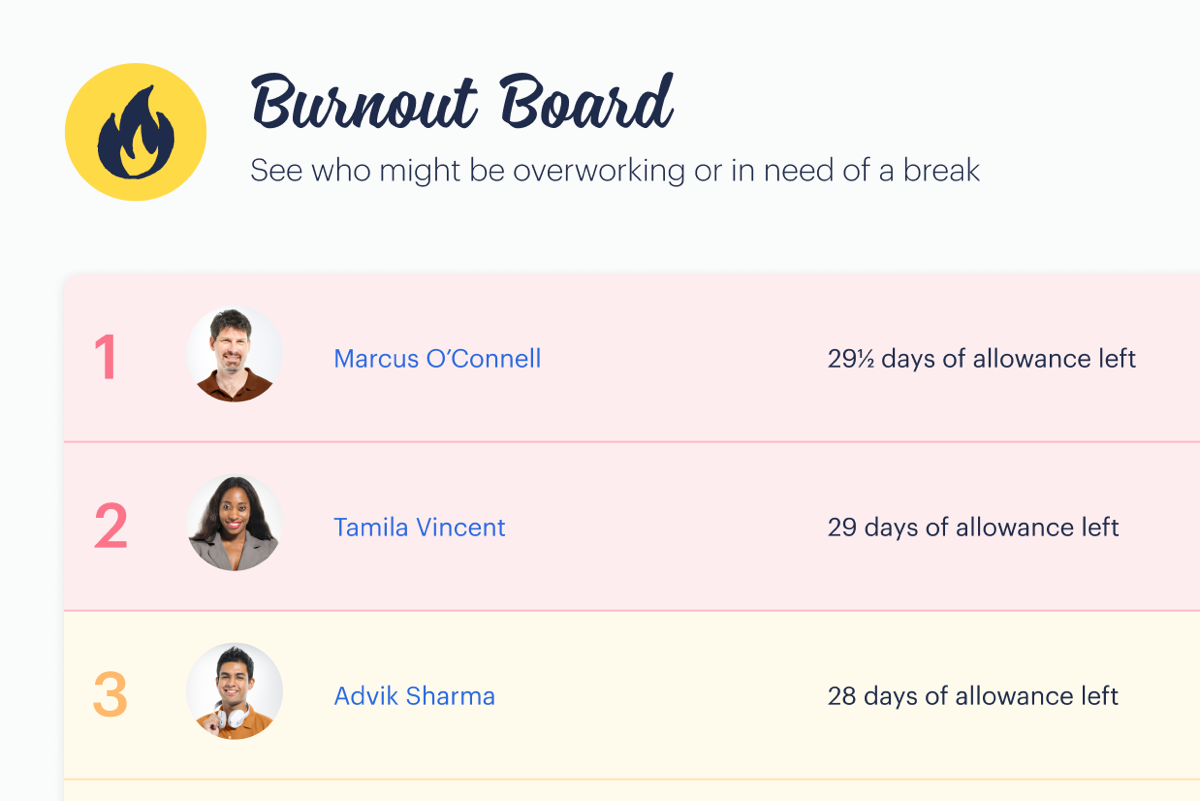 Burnout Board in Timetastic: See who might be overworking or in need of a break.