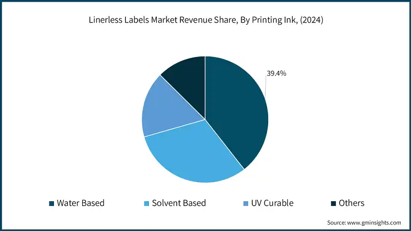 Linerless Labels Market Revenue Share, By Printing Ink, (2024)