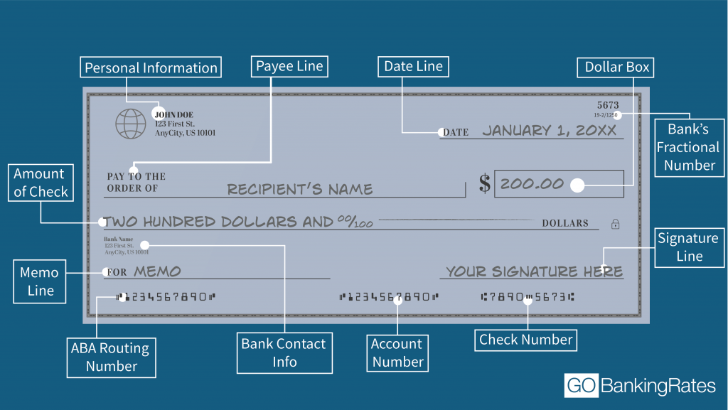 What Are The Parts Of A Check