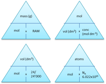 OCR AS Chemistry Flash Cards | Flashcards