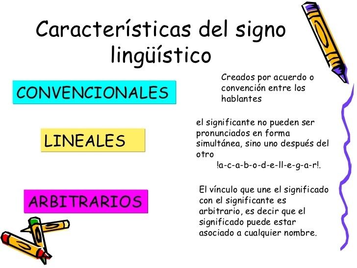 Signo y Lengua | Mind Map