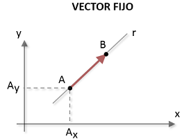 Tipos de Vectores - Camila Carrillo PAI 4C | Mind Map