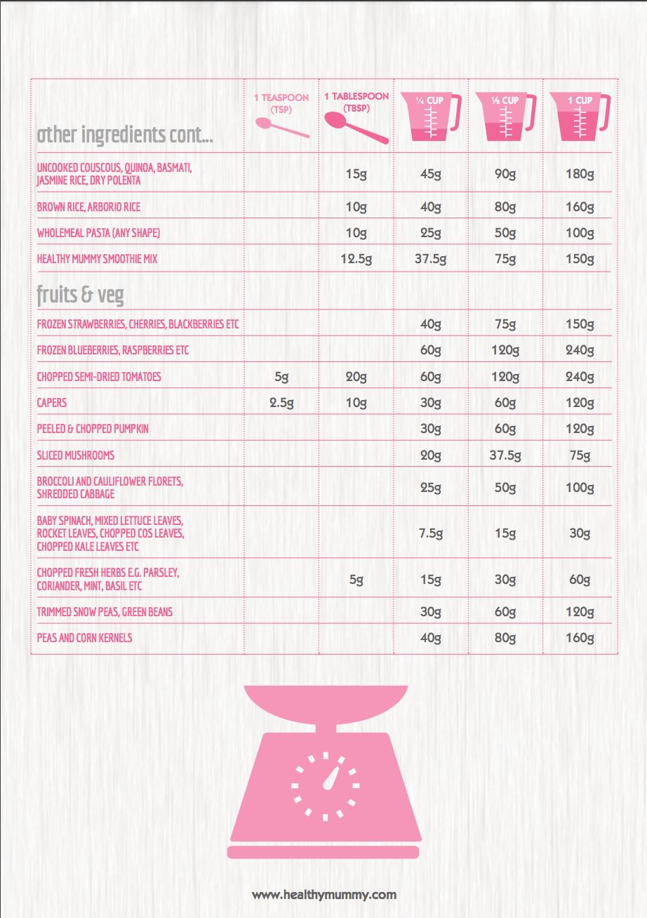 Weight Measurement Conversion Chart Printable