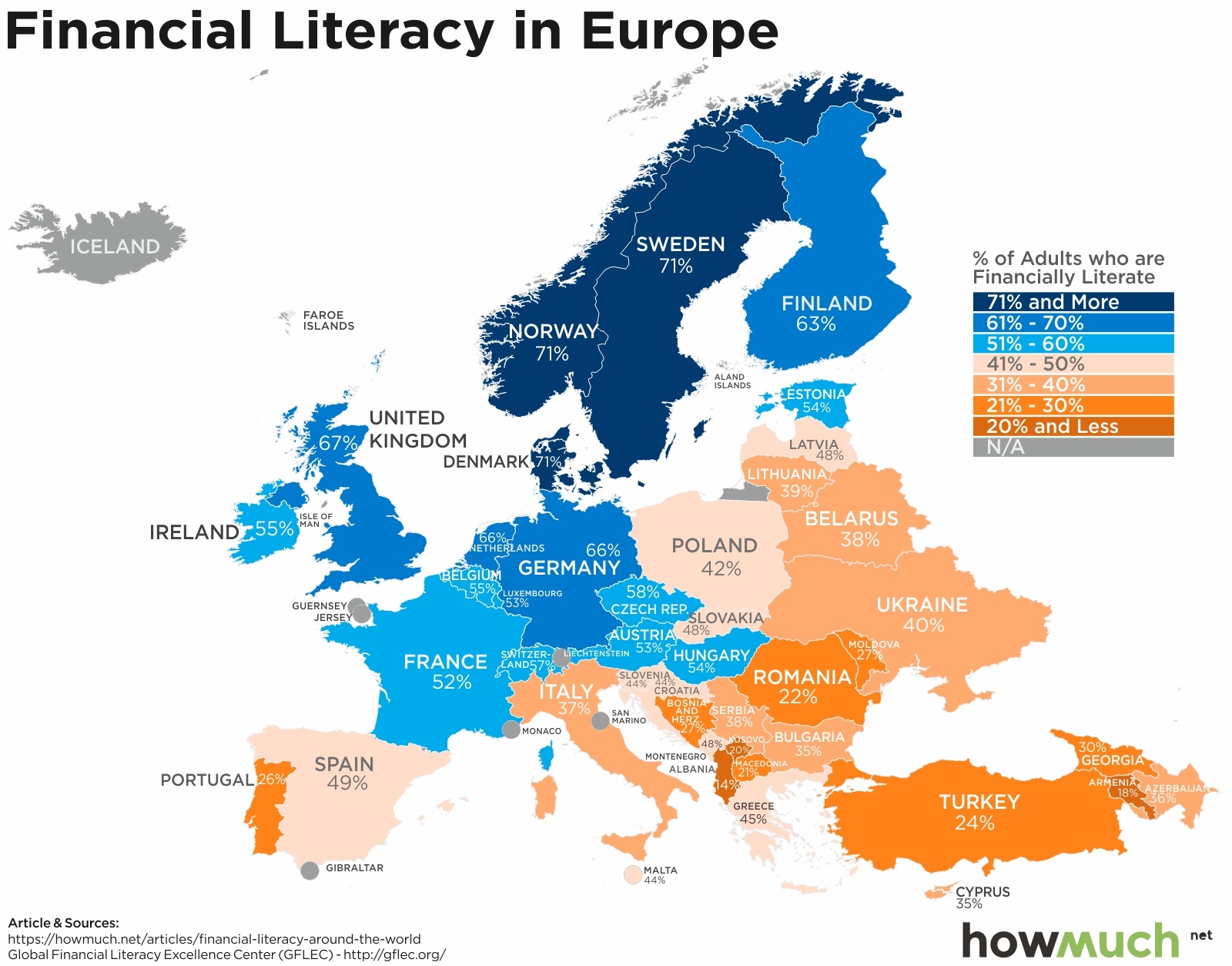 Literacy Rate World