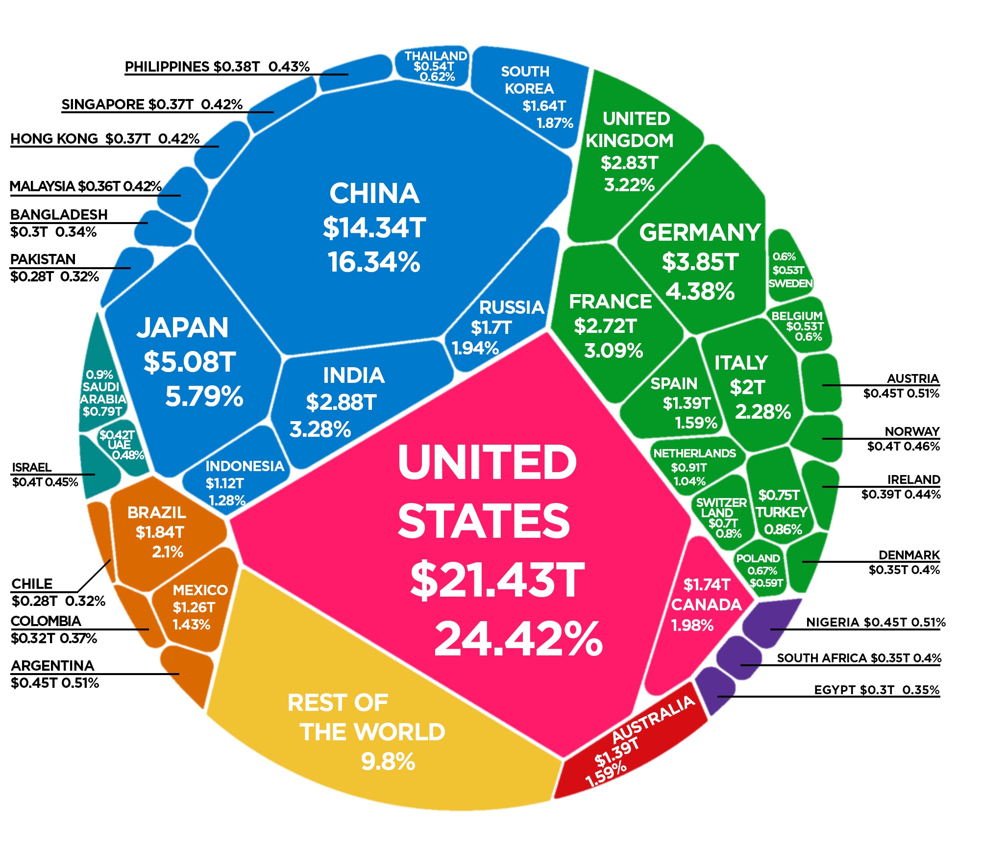 Gdp Graph By Country