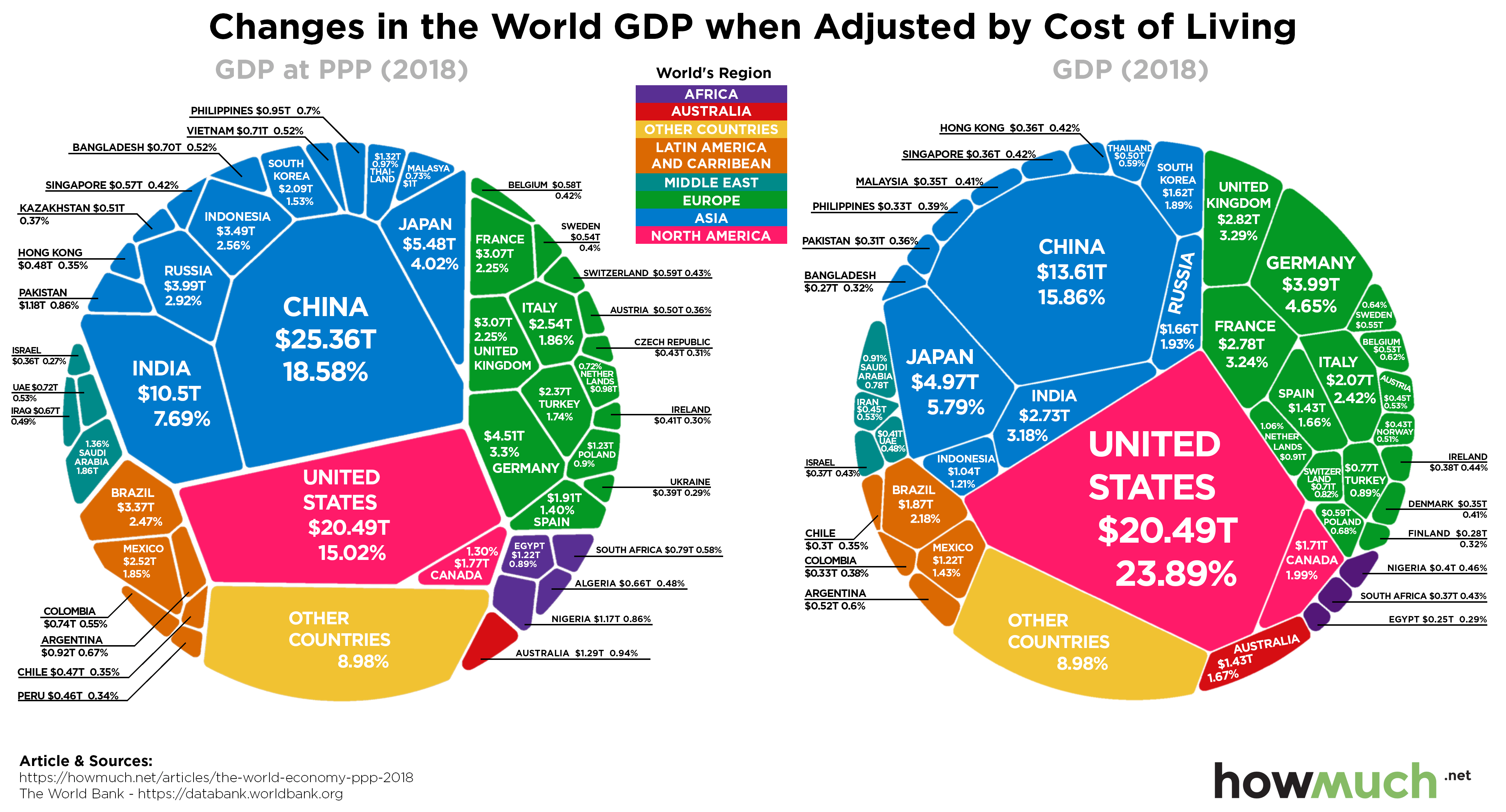 Visualizing Purchasing Power Parity by Country - The World Economy by ...