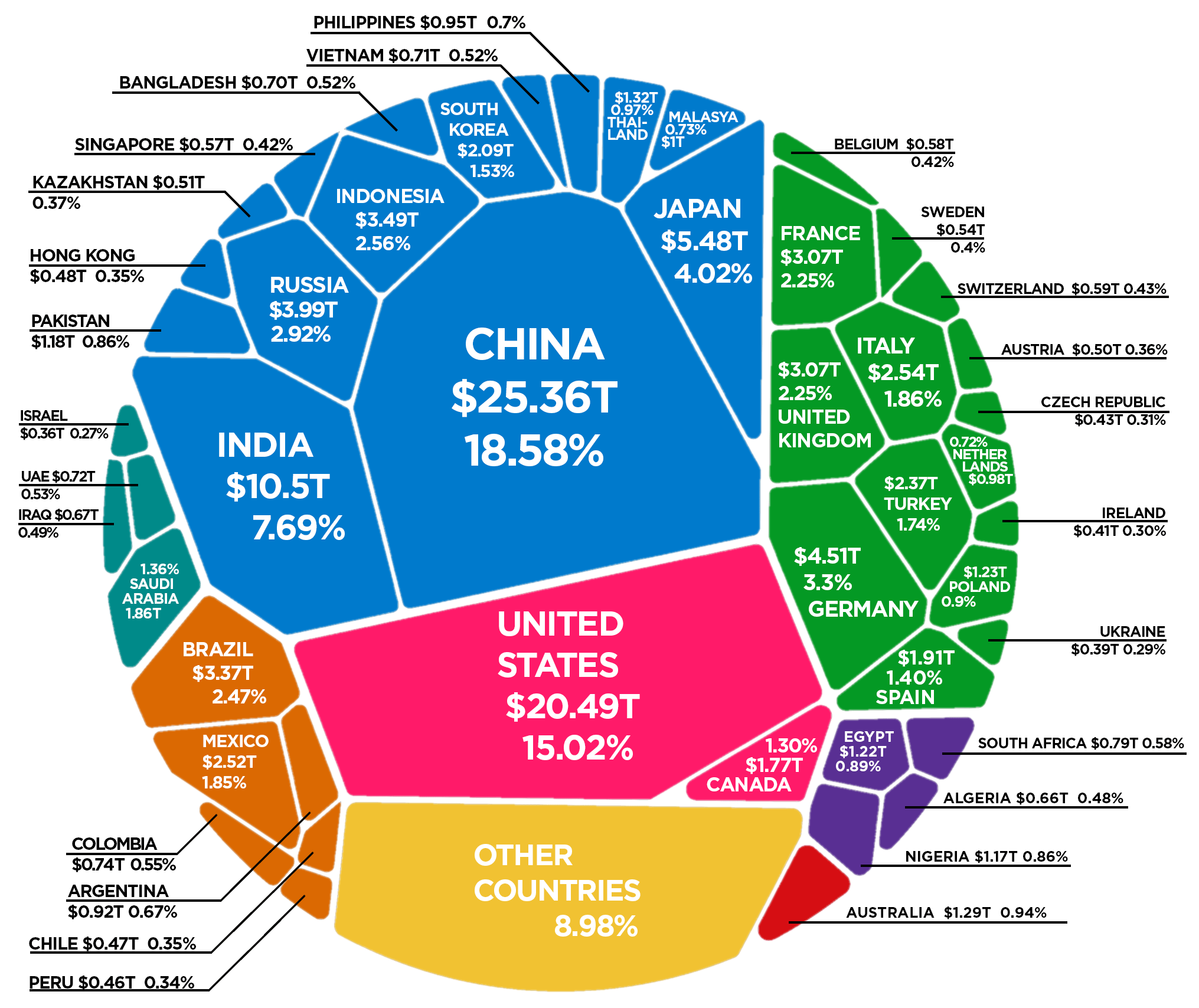 Visualizing Purchasing Power Parity by Country - The World Economy by ...