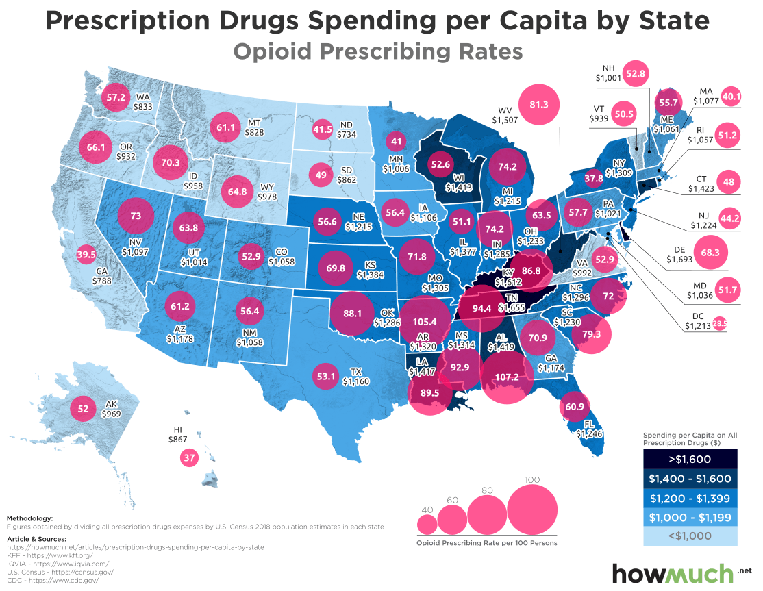 prescription drugs by state