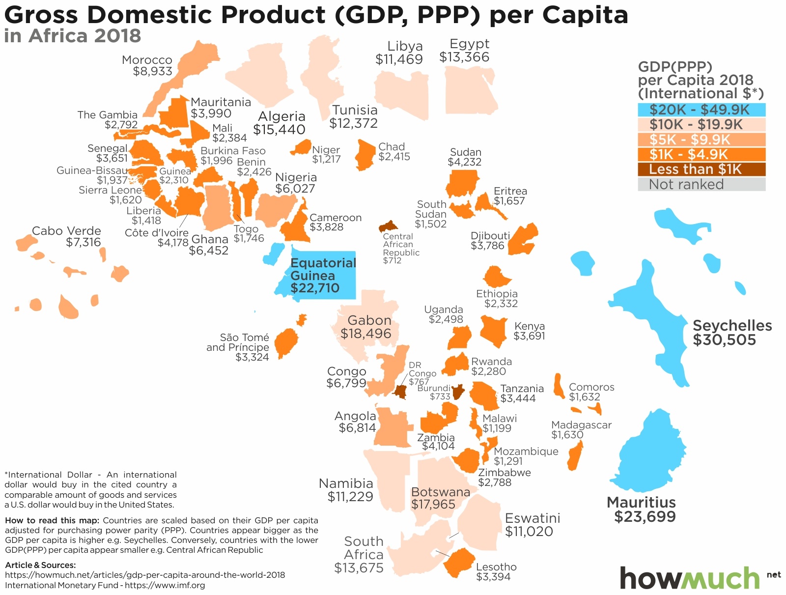 Gdp Per Capita Africa