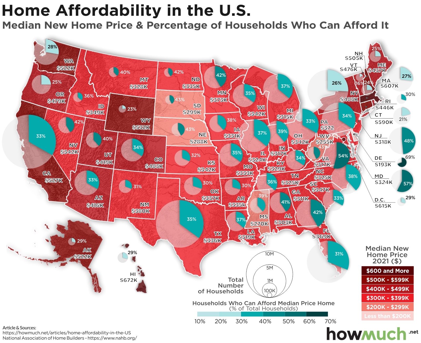 Us Average Home Price 2024 Erin Odessa