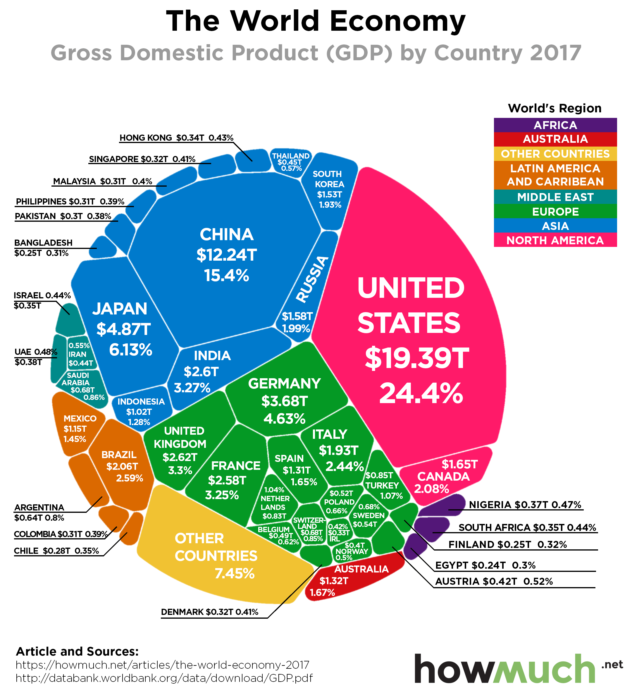 Economy Today 2024 - Ellen Hermine