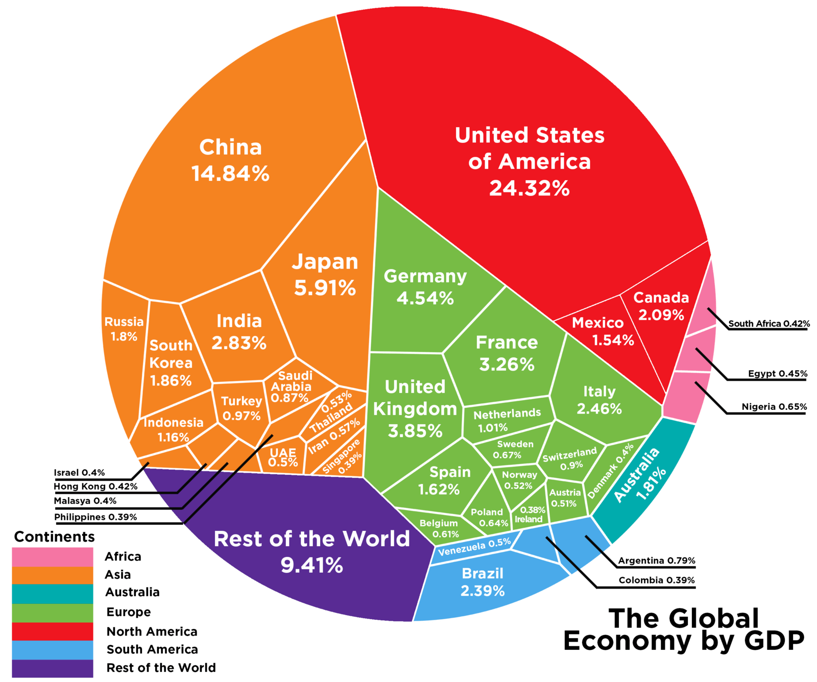 Top 10 Countries By Gdp 1960 2020 Top 10 Largest Econ - vrogue.co