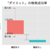 施策の効果をみんなで納得して前に進むための「箱ひげ図」