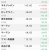 最近利確した銘柄の記録