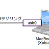 Python入門者向けハンズオン #pynyumon にメンターとして参加してきました