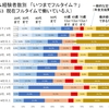 未来の働き方アンケート (001) 結果サマリー 2/2