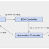  [Ansible/EDA] Palo Alto ファイアウォールの設定変更したらコンフィグを git にバックアップする仕組みを作ってみた