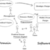  スクラムによるドメイン駆動設計