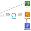 複数リージョンへの Alexa Skill のデプロイを可能な限り自動化する