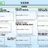 総務省への違法接待疑惑が出ている菅総理の長男が勤める東北新社の簡単な企業分析