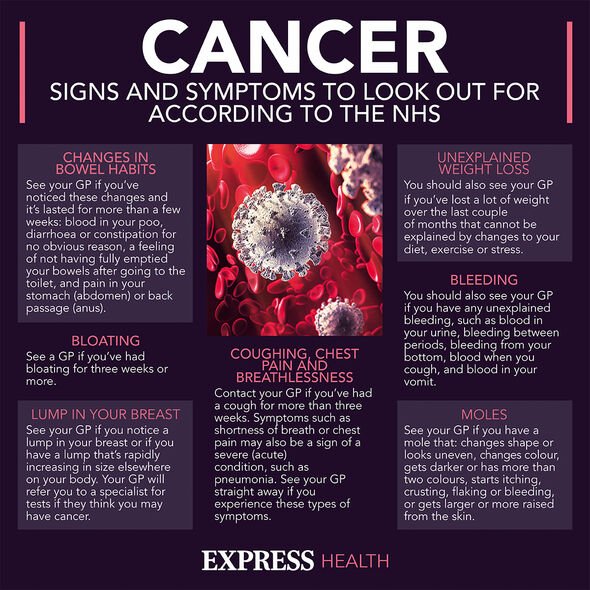 Cancer: The signs