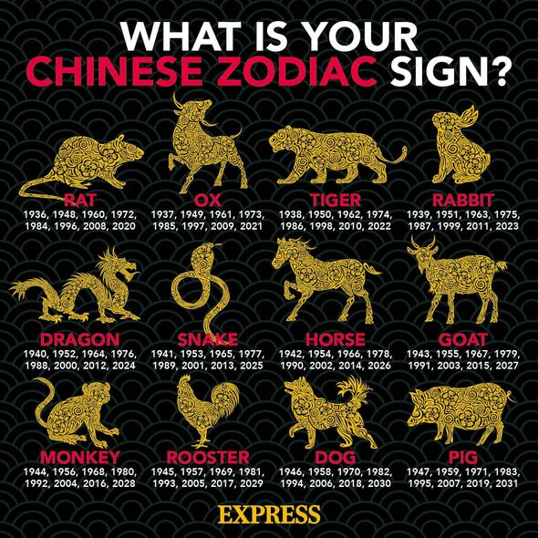 What is your Chinese Zodiac sign?